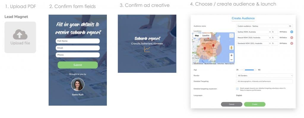 Lead magnet campaign steps: upload a PDF, confirm the form fields, confirm the ad and choose an audience